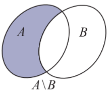 Hiệu của hai tập hợp, phần bù của tập con