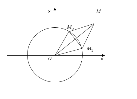 Tính giá trị của biểu thức P