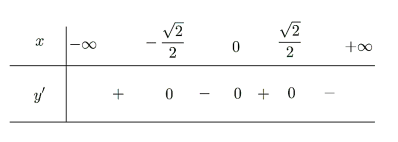 Chọn các khẳng định đúng 