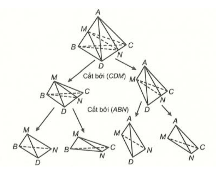 Chia khối tứu diện