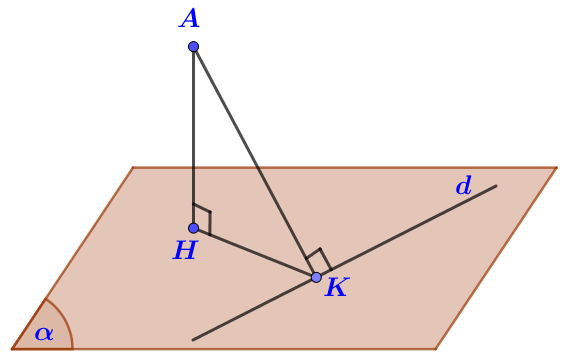 Mã của khoảng cách