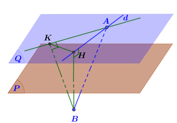 khoảng cách nhỏ nhất