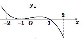 Tìm điều kiện để hàm số đạt giá trị lớn nhất trên khoảng