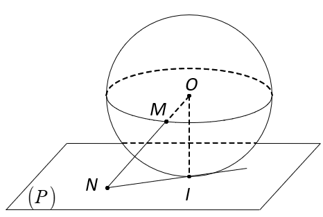 Mệnh đề đúng