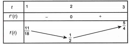 Tính giá trị nhỏ nhất của biểu thức