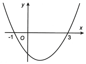 Tìm m để hàm số có 4 tiệm cận