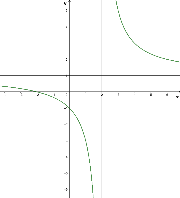 Tính giá trị biểu thức T