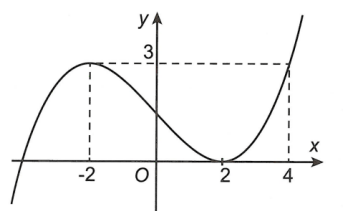 Xác định số TCĐ và TCN của đồ thị hàm số