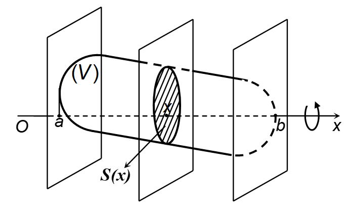 Ứng dụng của tích phân