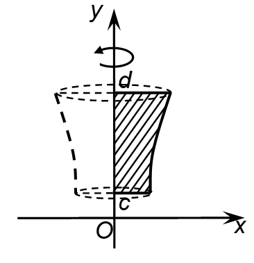 Ứng dụng của tích phân