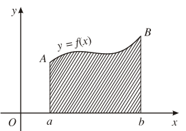 Ý nghĩa tich phân