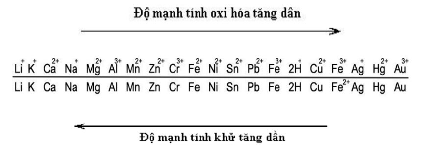 Tổng Quan Về Quy Tắc Alpha Hóa 12