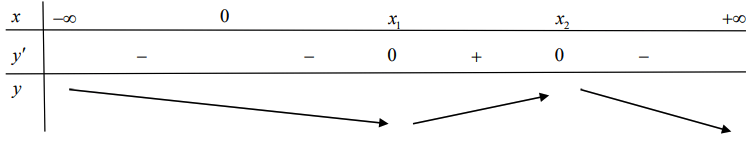 Chọn đáp án đúng