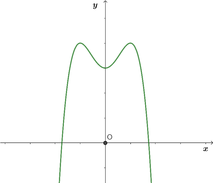 Chọn khẳng định đúng trong các khẳng định dưới đây