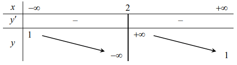 Hàm số đã cho là hàm số nào
