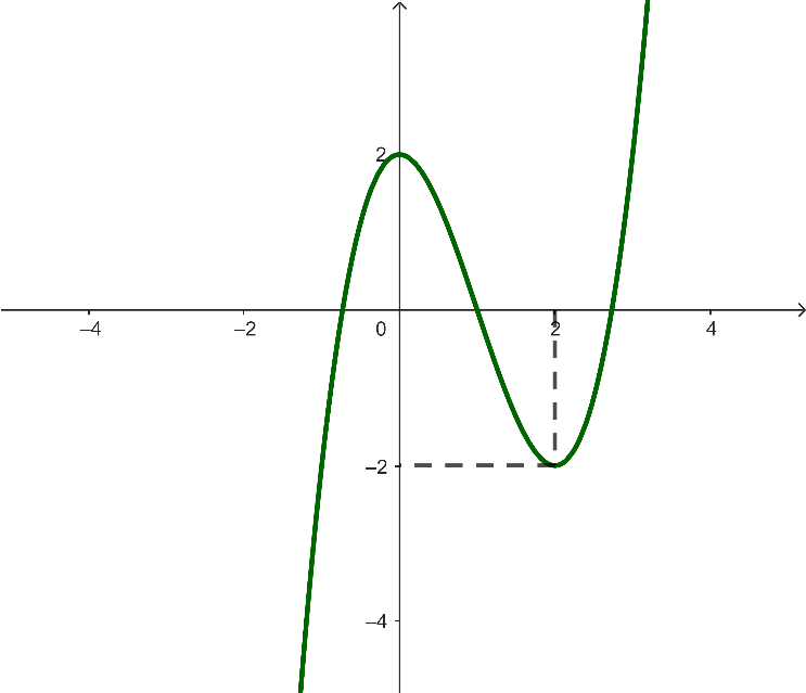 Khẳng định nào dưới đây sai