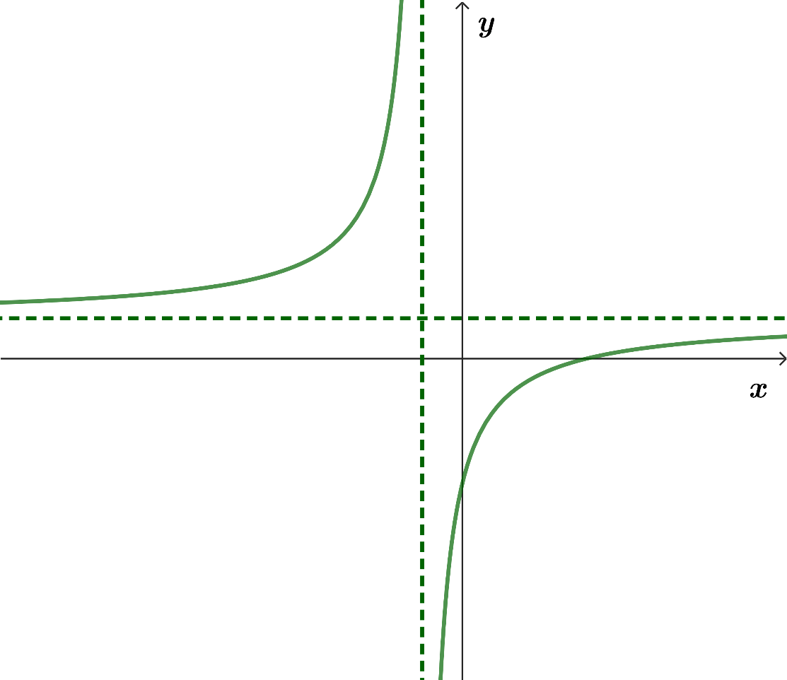 Khẳng định nào sau đây đúng