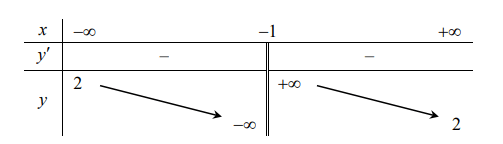 Tính giá trị của biểu thức M