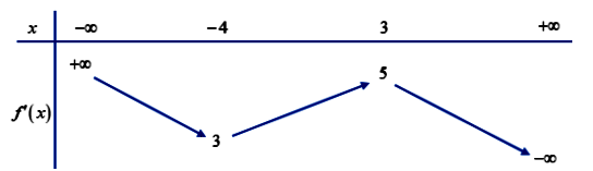 Bất phương trình có nghiêm đúng với khi và chỉ khi