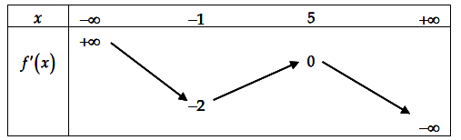 Tìm m để bất phương trình nghiệm đúng
