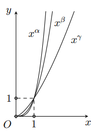 Mệnh đề nào sau đây đúng?
