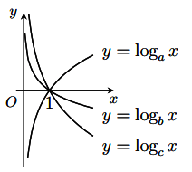 Khẳng định nào dưới đây đúng