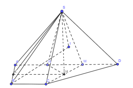 Tính giá trị cos α 