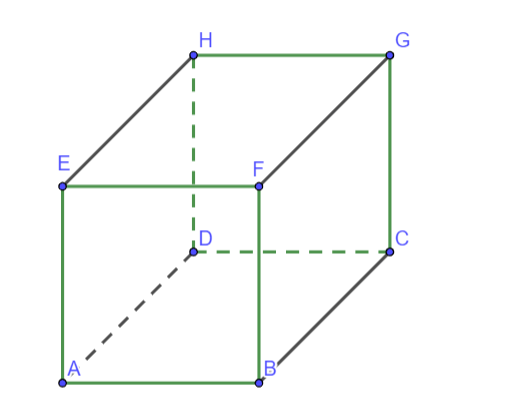 Hãy xác định góc giữa cặp vecto