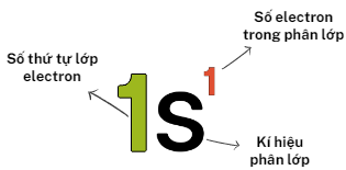 Cách biểu diễn lớp vỏ electron của nguyên tử hydrogen