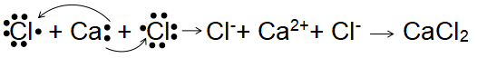 Quá trình hình thành phân tử CaCl2