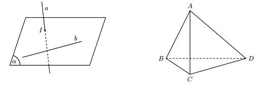 Hai đường thẳng chéo nhau và hai đường thẳng song song