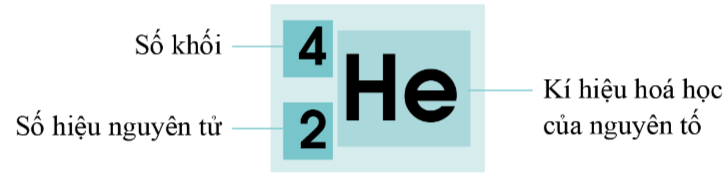 Kí hiệu nguyên tử của helium