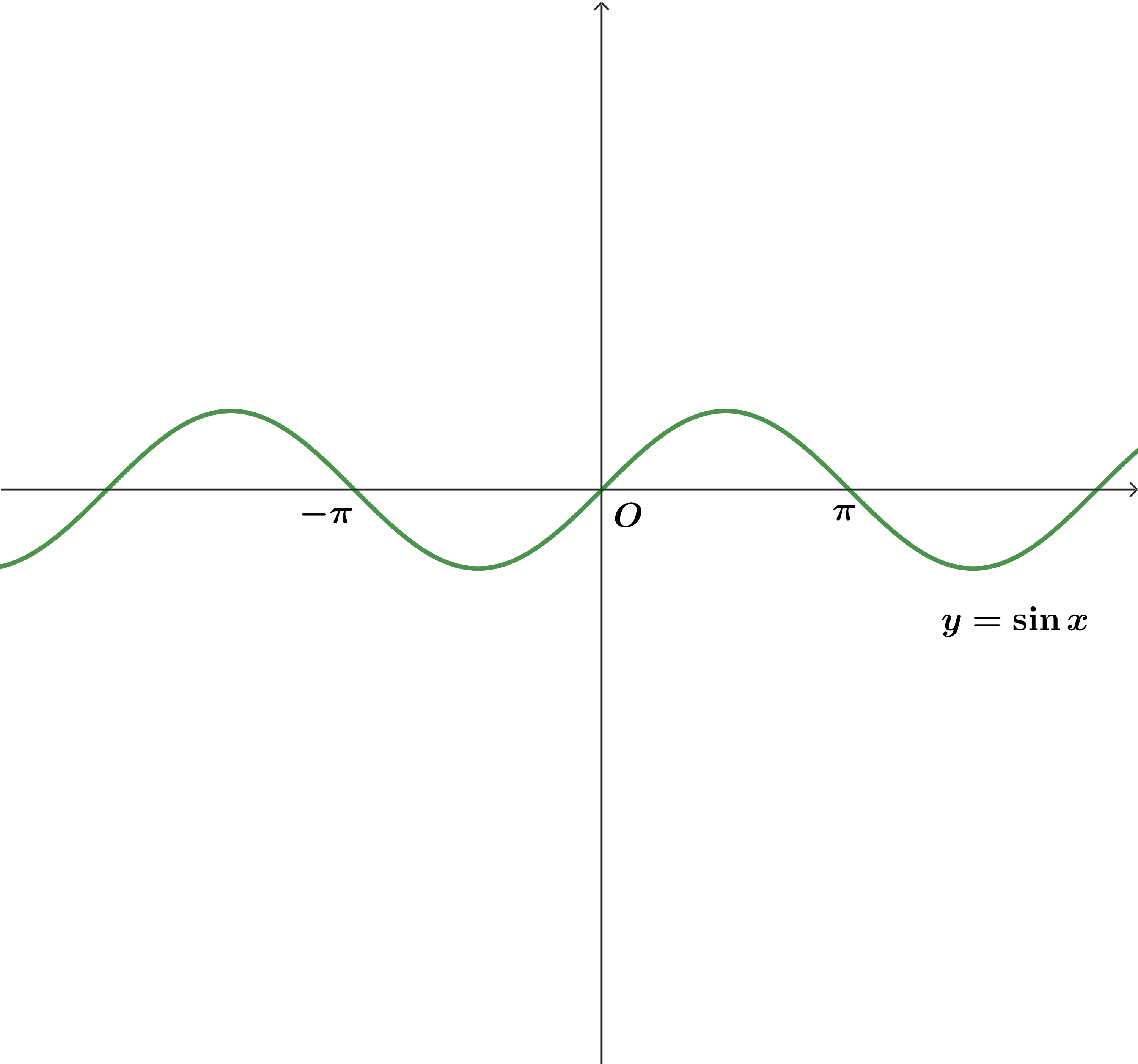 Hàm số lượng giác