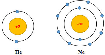Mô hình cấu tạo nguyên tử của He và Ne