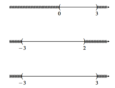 Các phép toán trên tập hợp