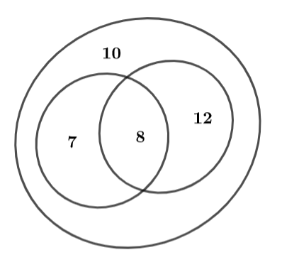 Các phép toán trên tập hợp