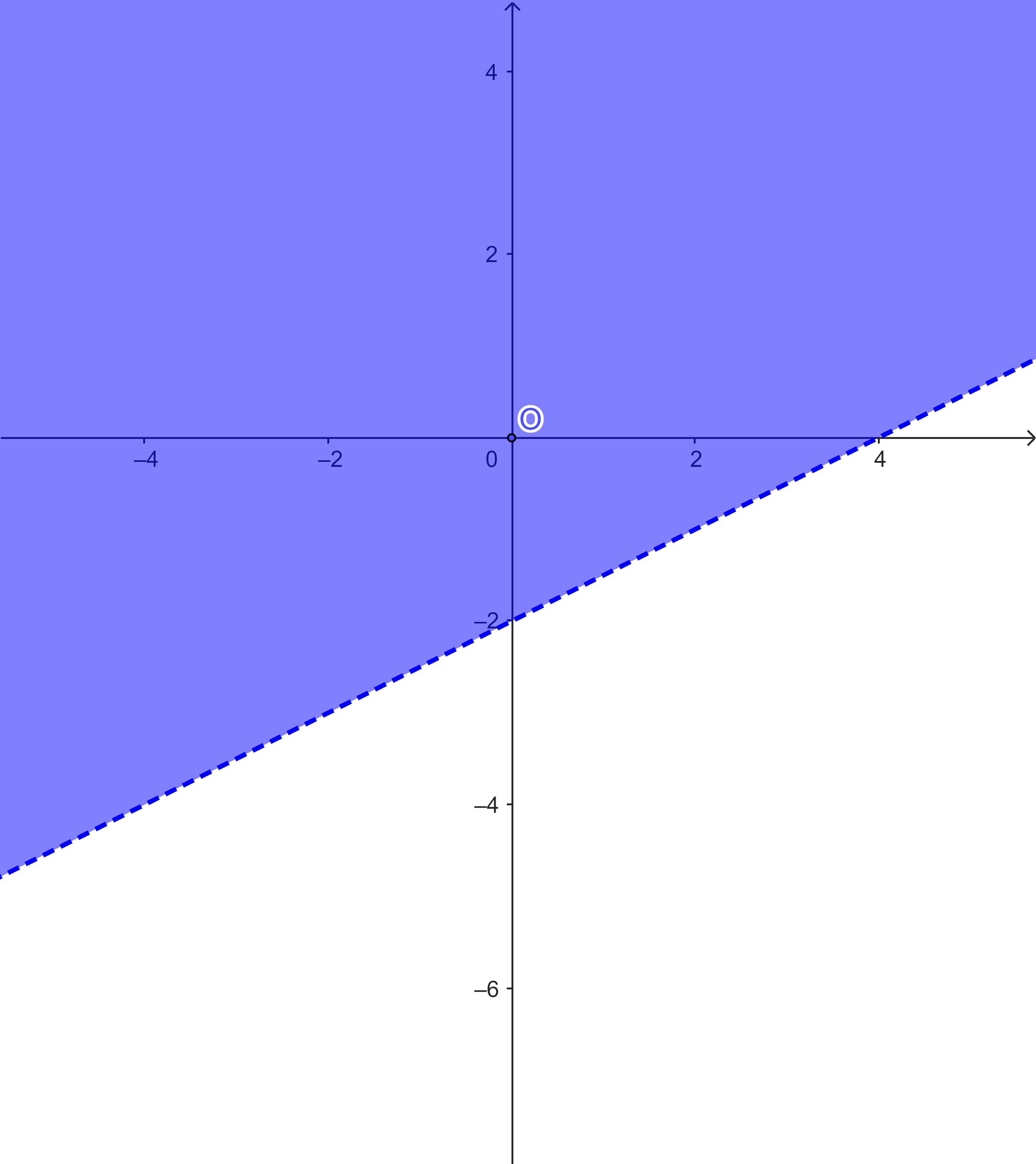 Bất phương trình bậc nhất hai ẩn
