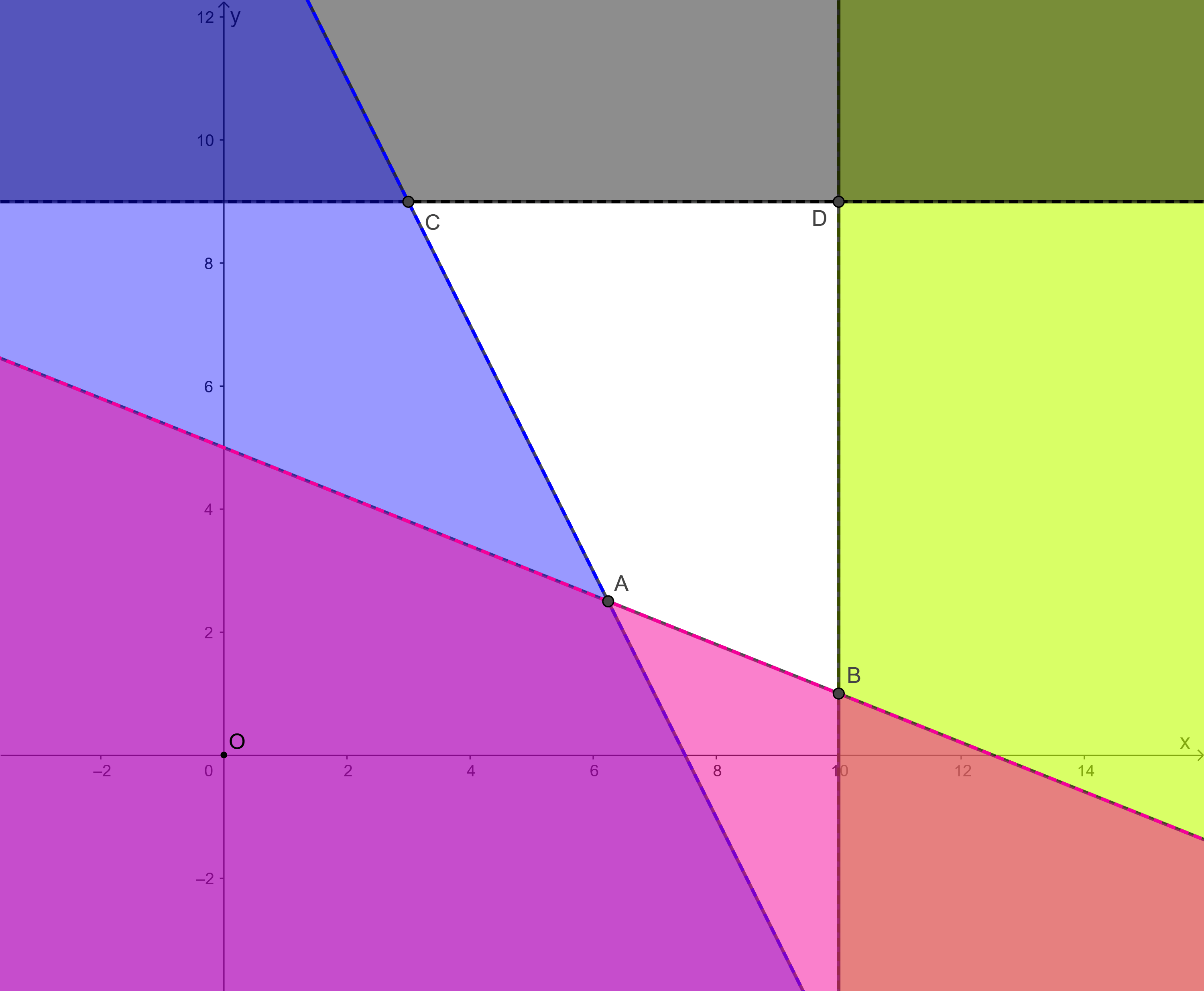 Hệ bất phương trình bậc nhất hai ẩn