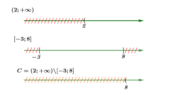 Xác định tập hợp C