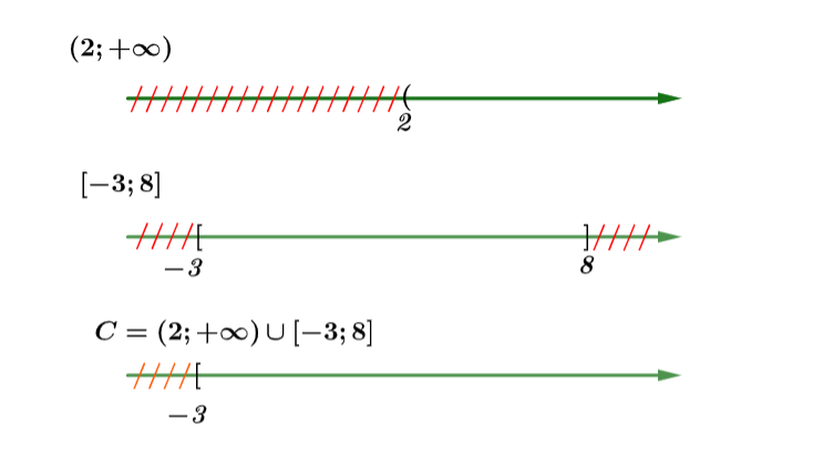 Xác định tập hợp