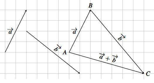 Tổng và hiệu của hai vectơ