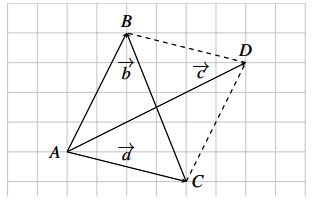 Tổng và hiệu của hai vectơ