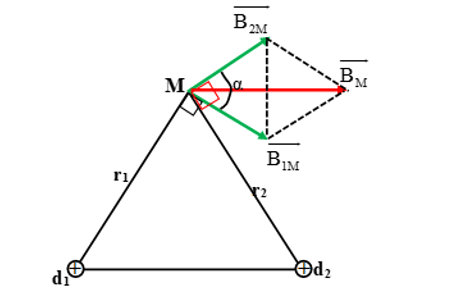Cảm ứng từ tại điểm M