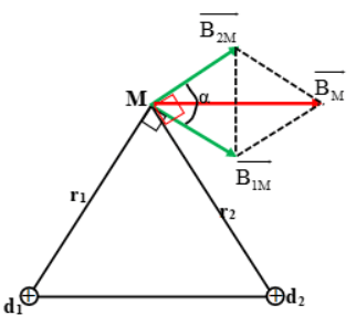 Tính cường độ dòng điện