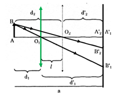 Xác định tiêu cự f