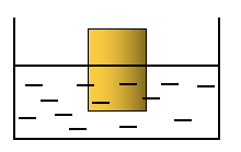 Lực đẩy Archimedes