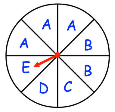 Trả lời các câu hỏi