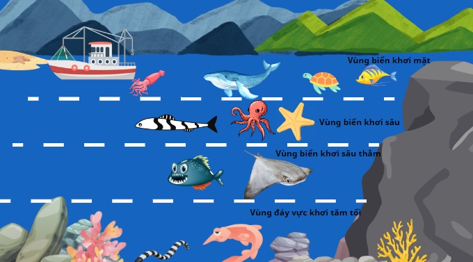 Khu sinh học biển theo chiều sâu