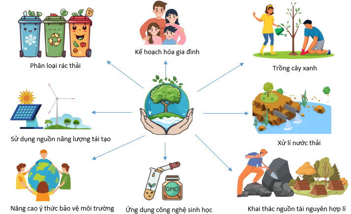Vai trò của con người trong bảo vệ môi trường