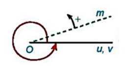 Giá trị lượng giác của góc lượng giác KNTT